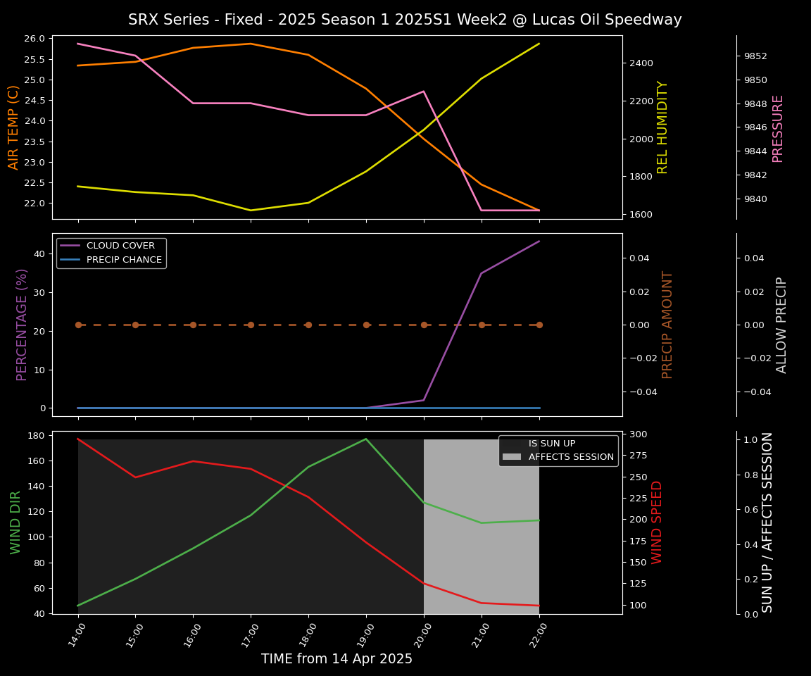 Forecast 2025S1-5274-1 file 