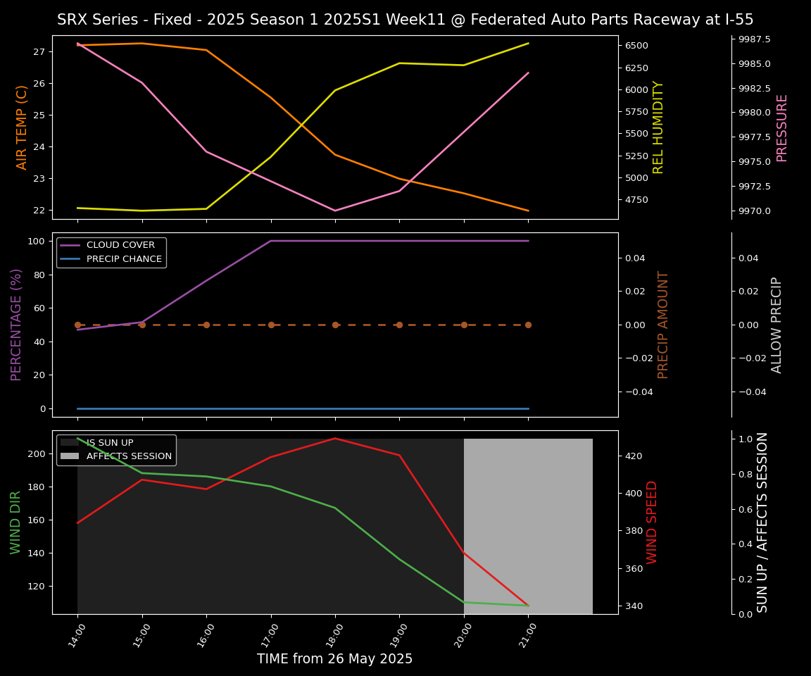 Forecast 2025S1-5274-10 file 