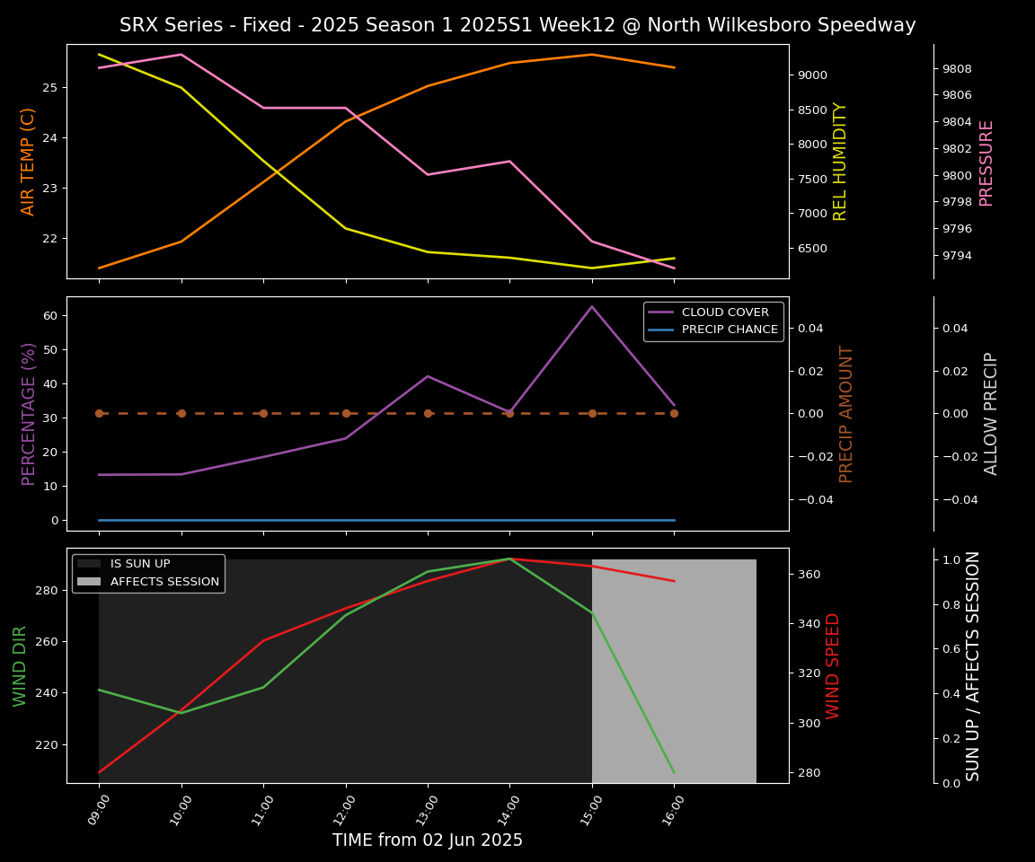 Forecast 2025S1-5274-11 file 