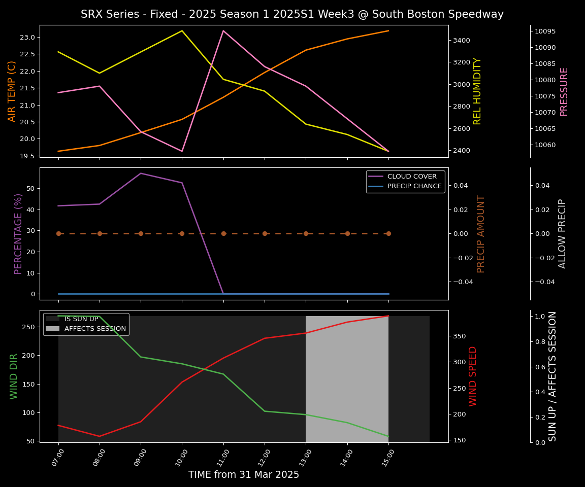 Forecast 2025S1-5274-2 file 