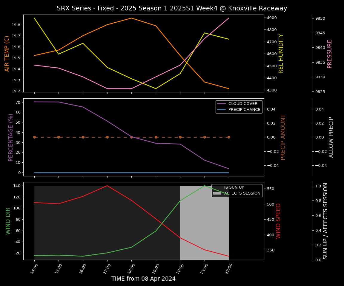 Forecast 2025S1-5274-3 file 