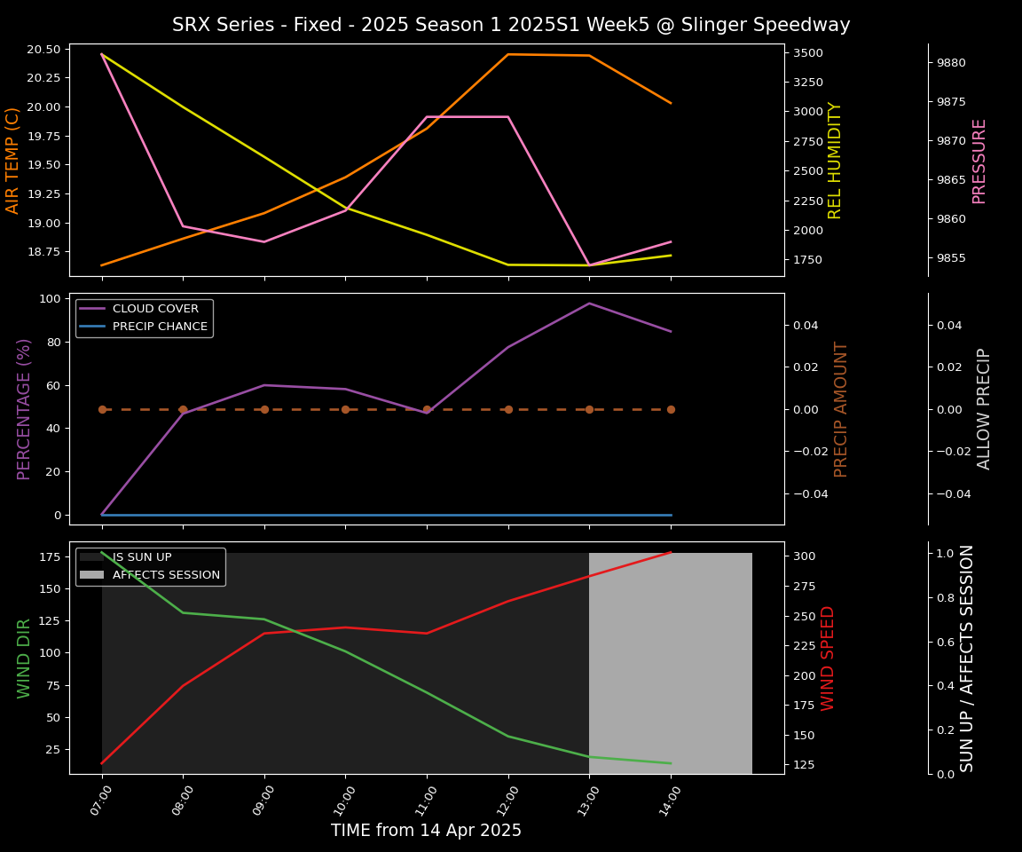 Forecast 2025S1-5274-4 file 