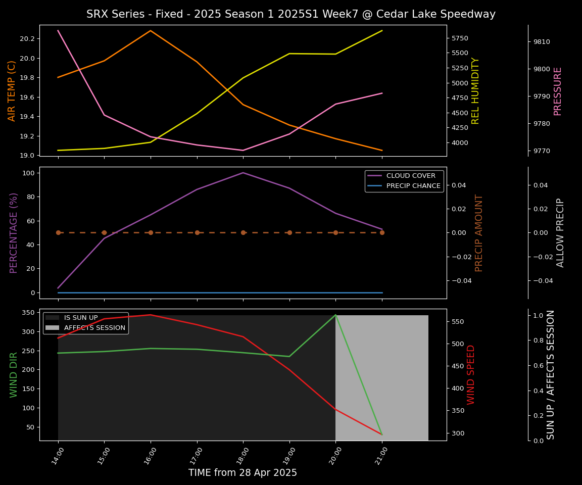 Forecast 2025S1-5274-6 file 