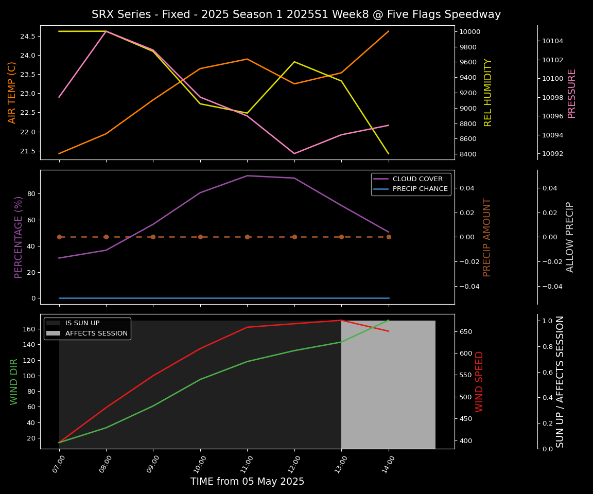 Forecast 2025S1-5274-7 file 