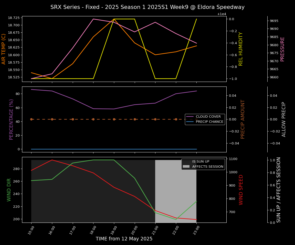 Forecast 2025S1-5274-8 file 