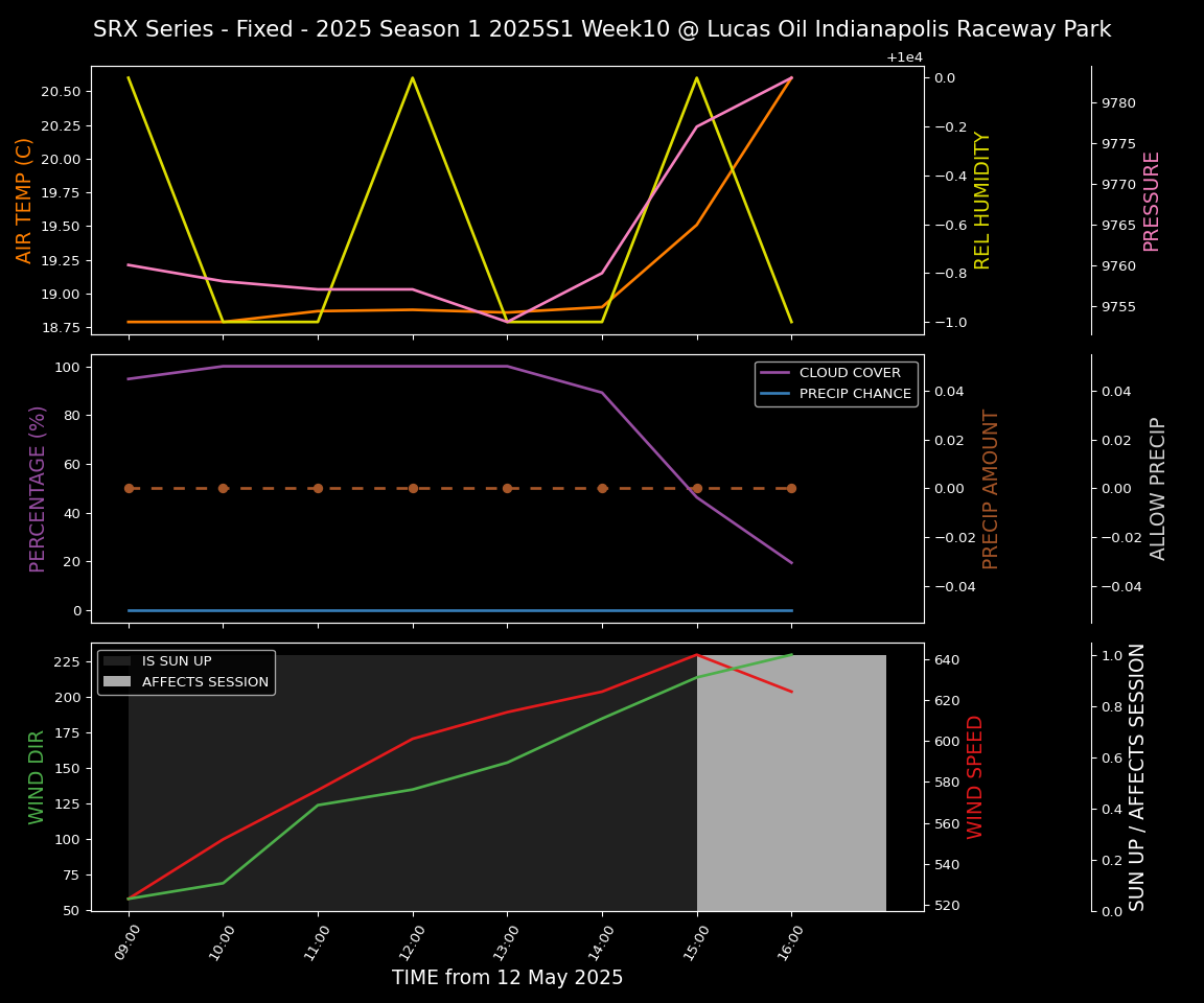 Forecast 2025S1-5274-9 file 