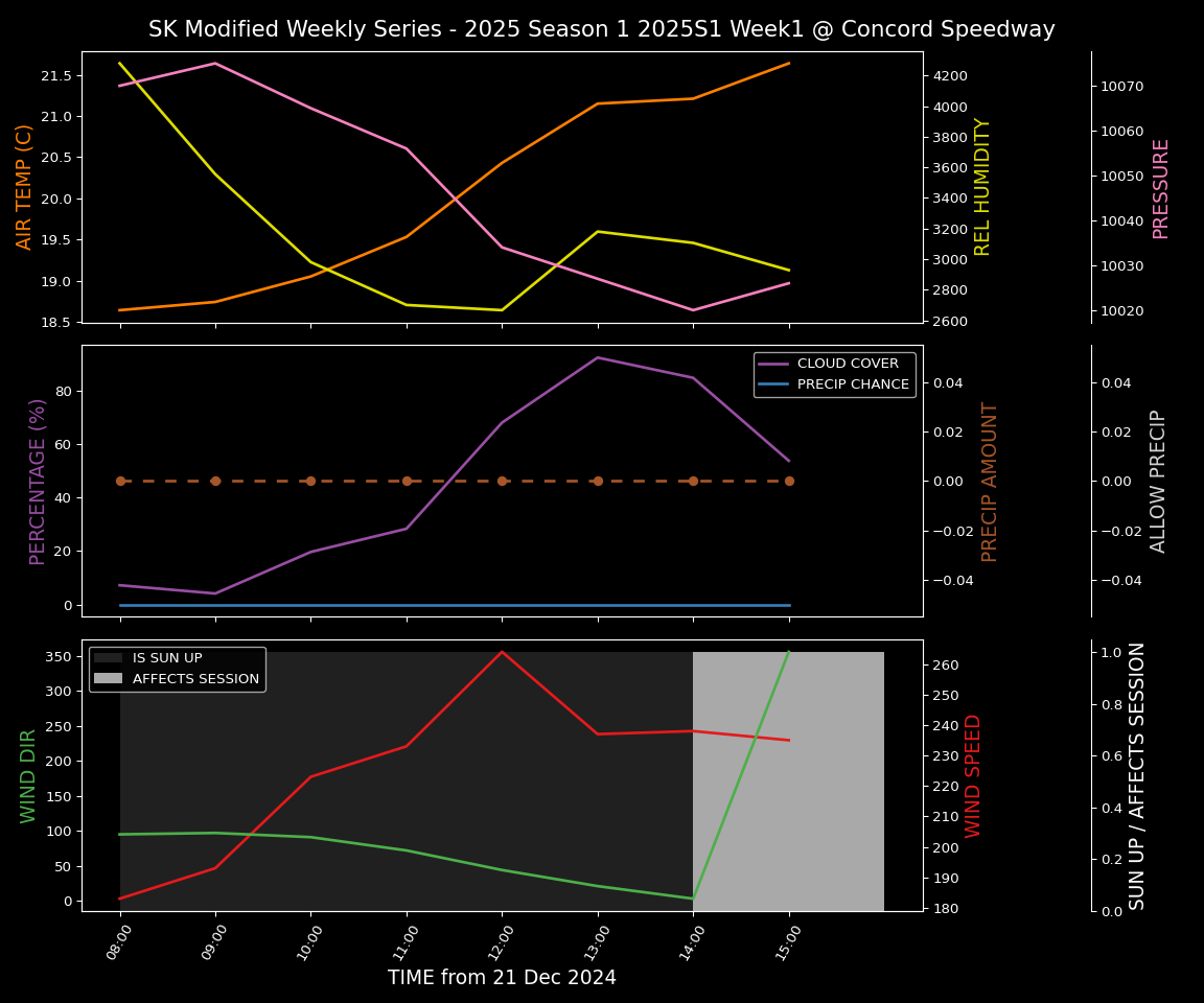 Forecast 2025S1-5275-0 file 