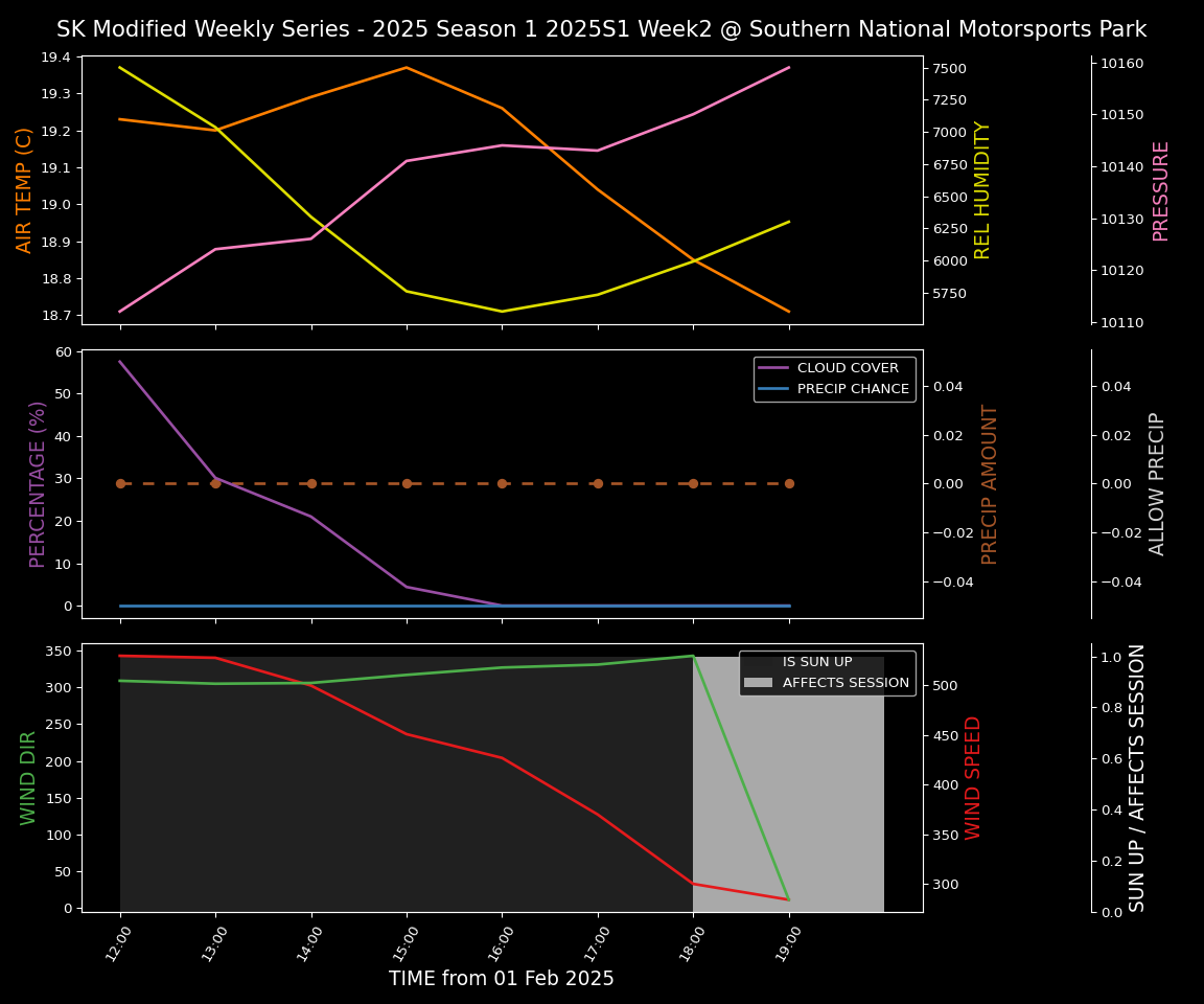 Forecast 2025S1-5275-1 file 