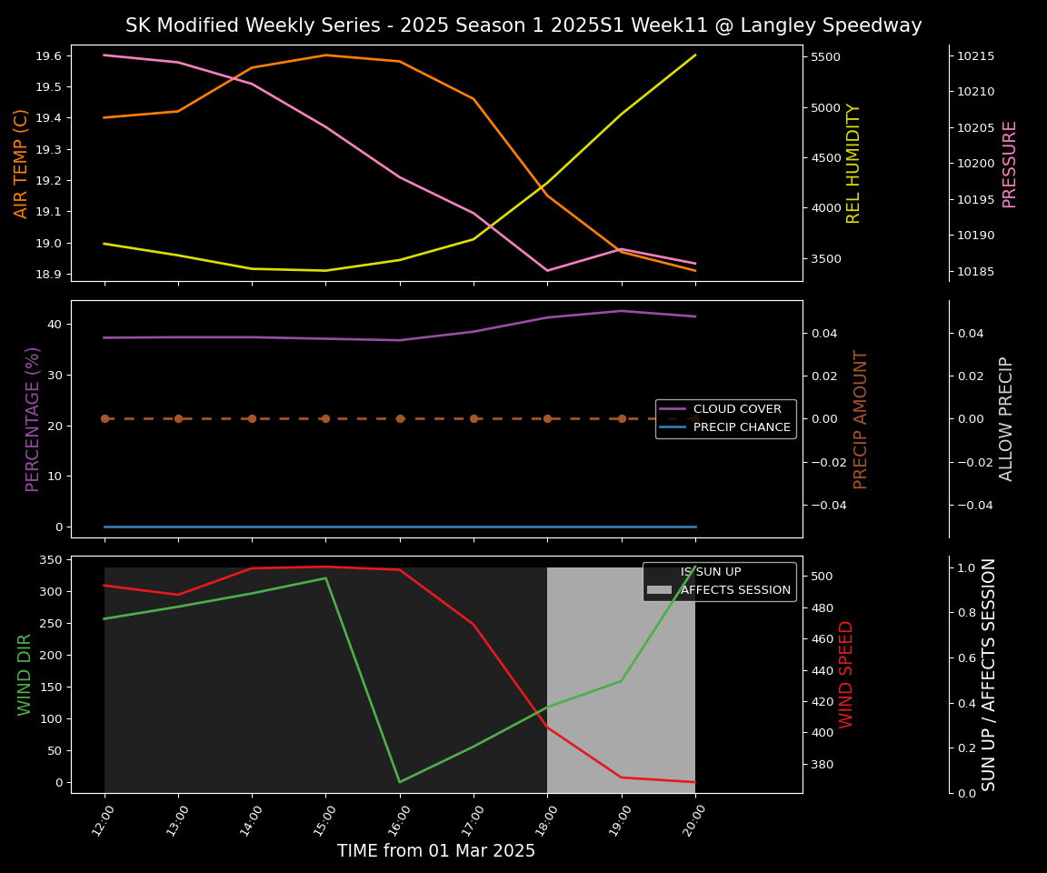 Forecast 2025S1-5275-10 file 