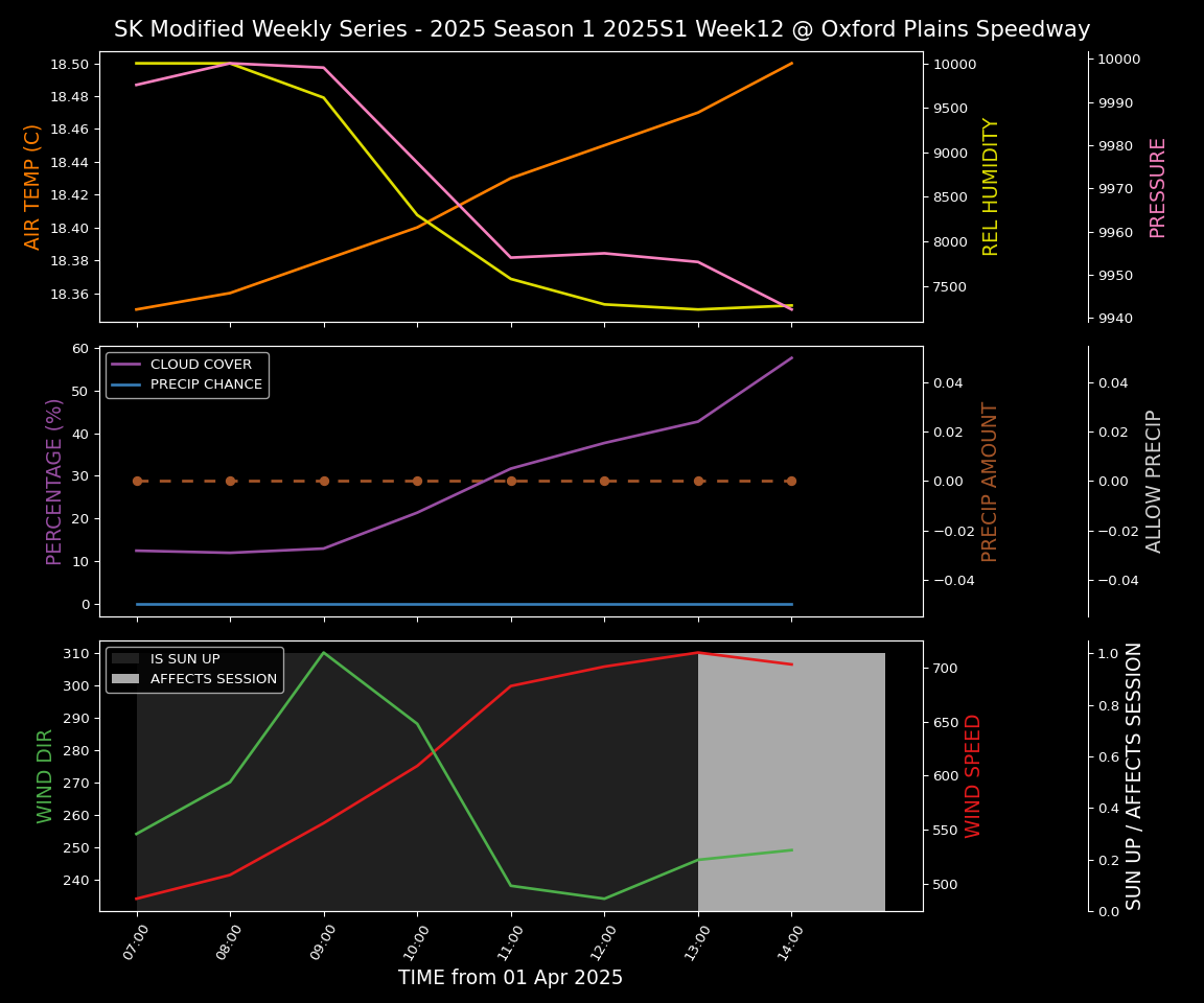 Forecast 2025S1-5275-11 file 