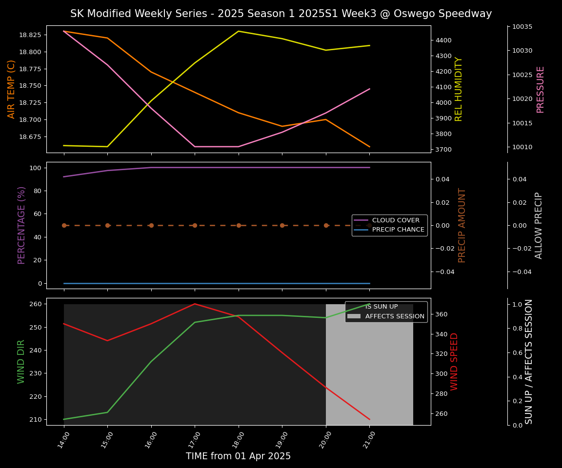 Forecast 2025S1-5275-2 file 