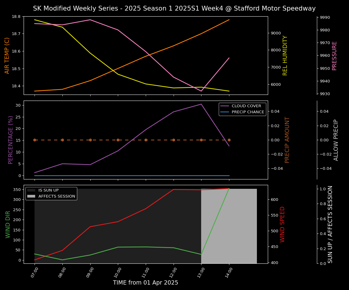 Forecast 2025S1-5275-3 file 