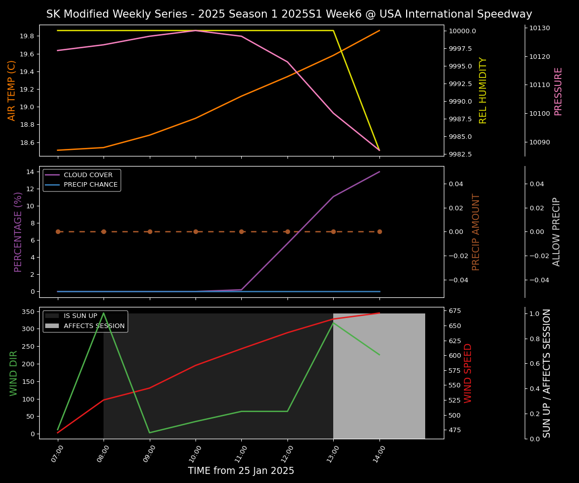 Forecast 2025S1-5275-5 file 