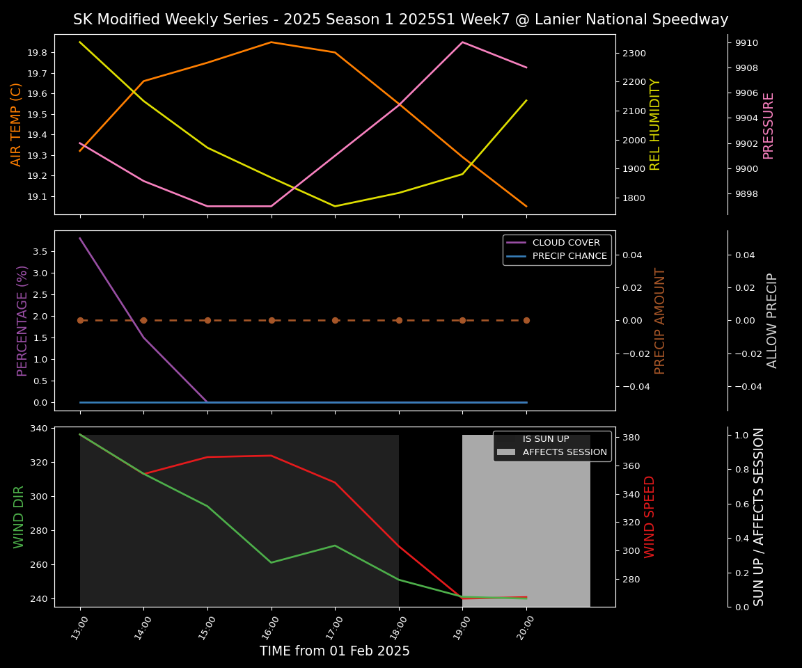 Forecast 2025S1-5275-6 file 