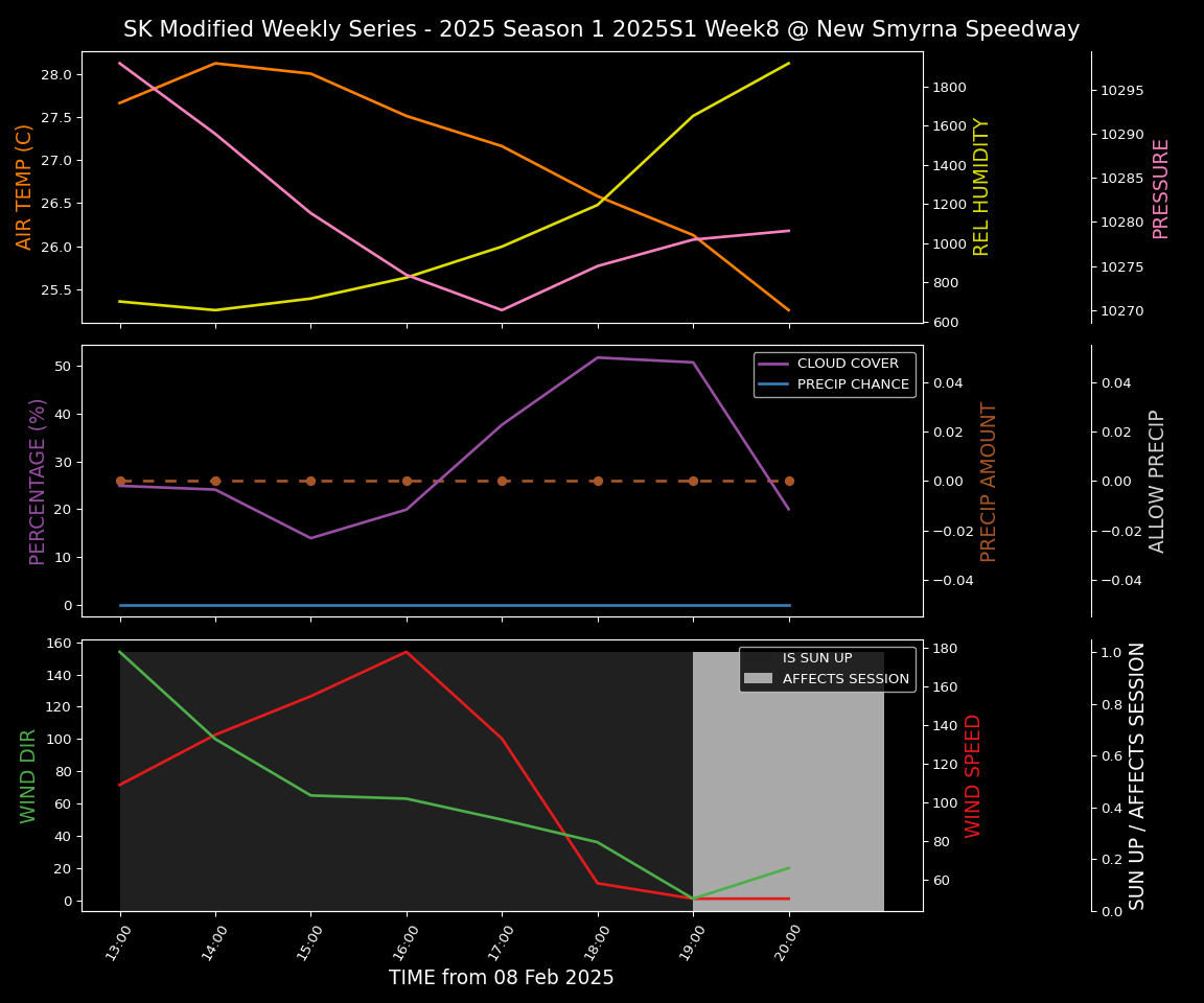 Forecast 2025S1-5275-7 file 