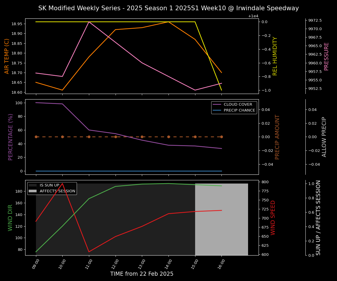 Forecast 2025S1-5275-9 file 