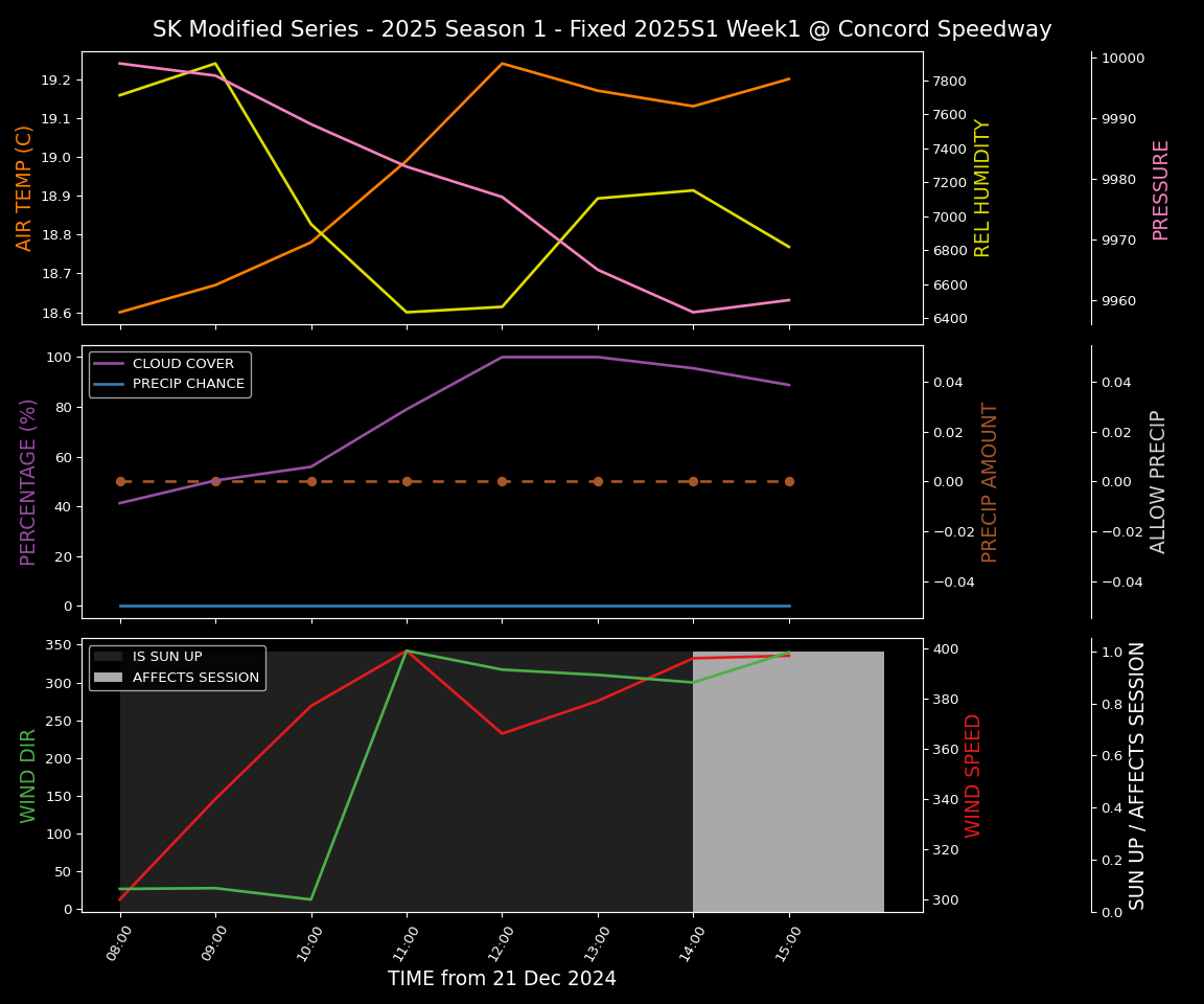 Forecast 2025S1-5276-0 file 