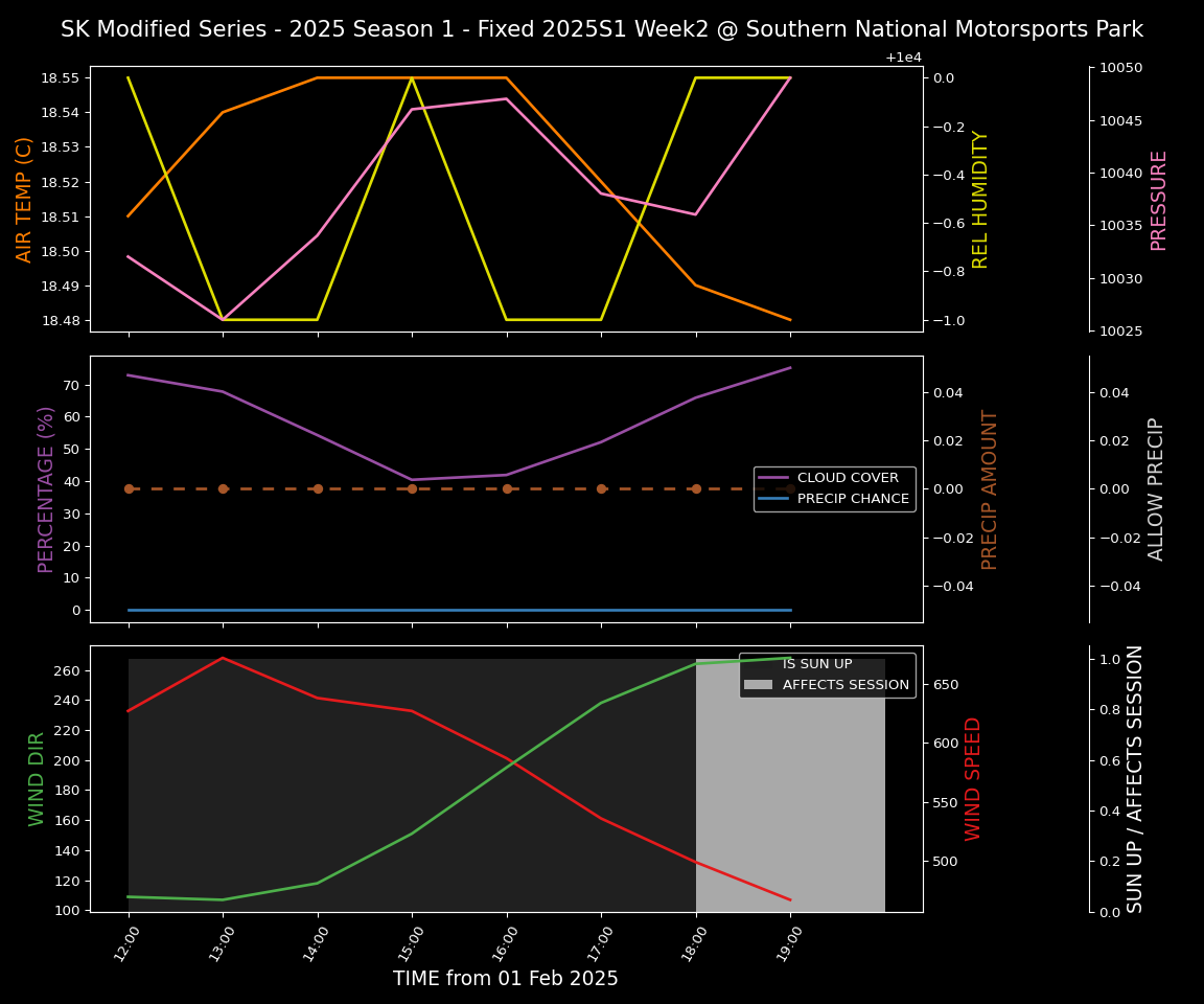 Forecast 2025S1-5276-1 file 