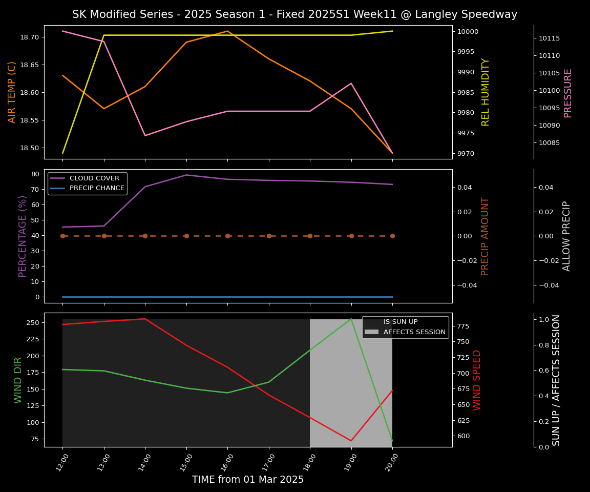 Forecast 2025S1-5276-10 file 