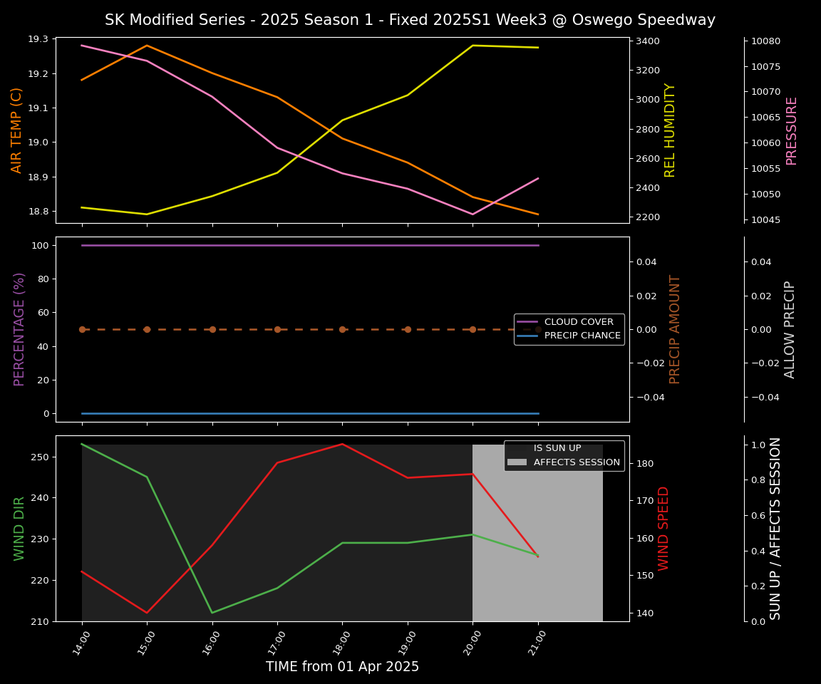 Forecast 2025S1-5276-2 file 