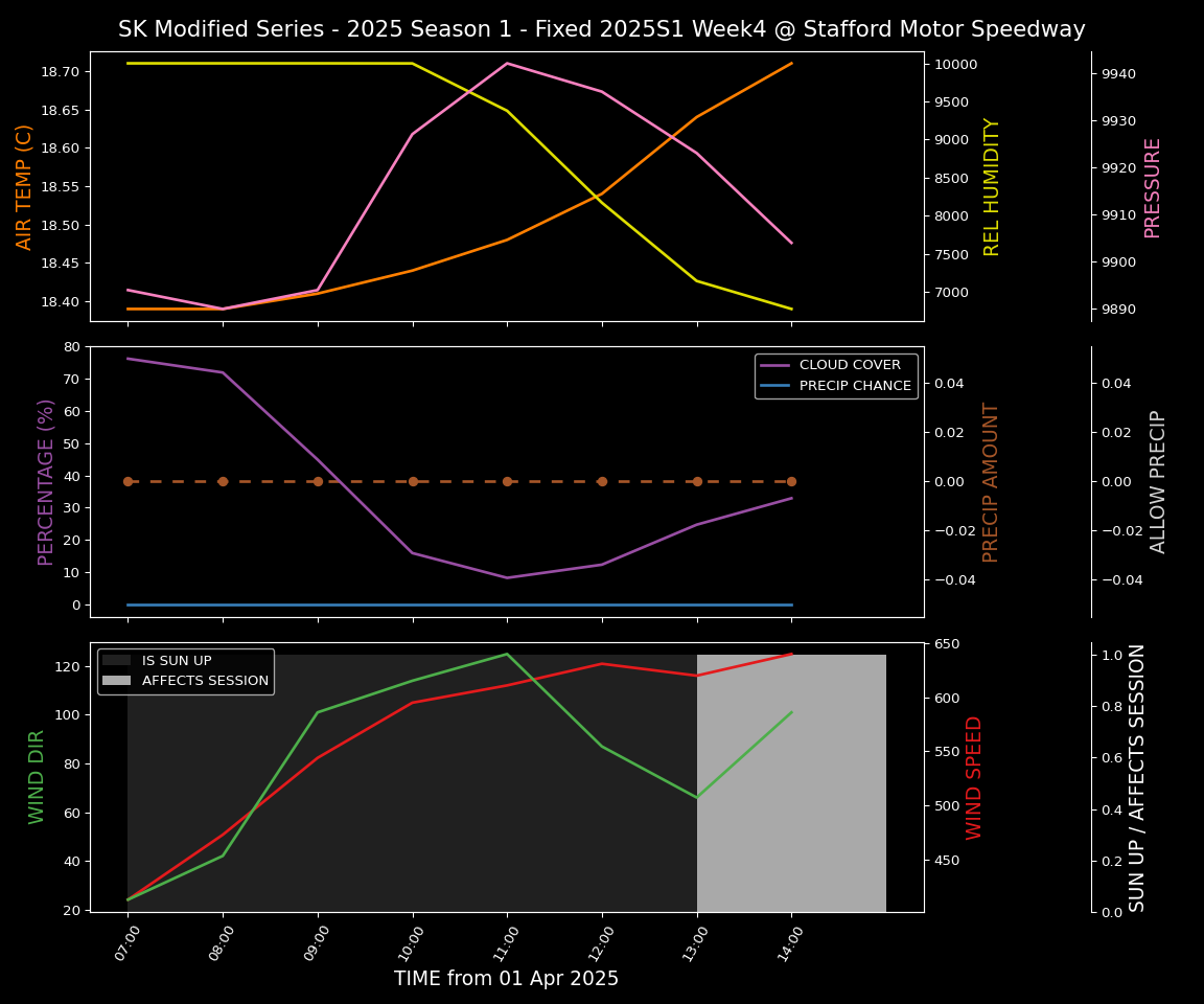 Forecast 2025S1-5276-3 file 