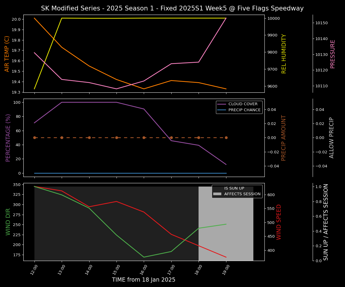 Forecast 2025S1-5276-4 file 