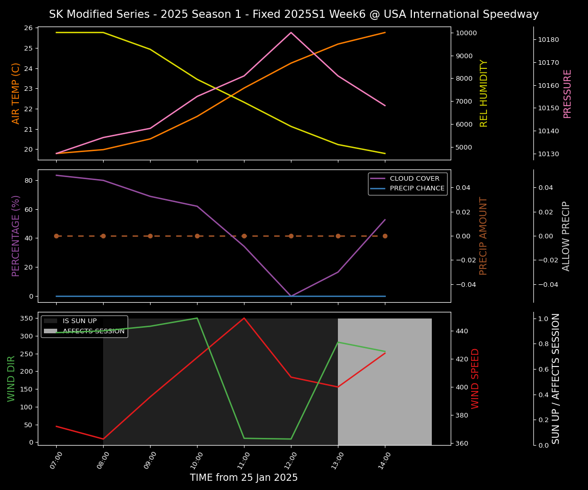 Forecast 2025S1-5276-5 file 