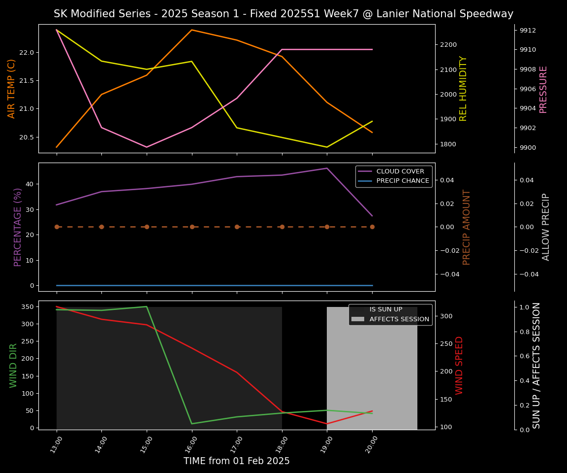 Forecast 2025S1-5276-6 file 