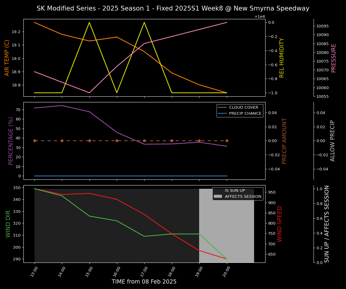 Forecast 2025S1-5276-7 file 