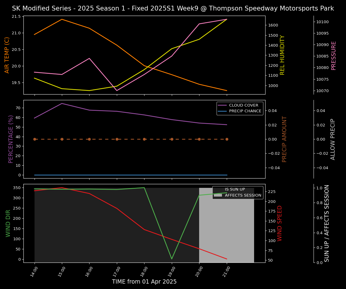 Forecast 2025S1-5276-8 file 