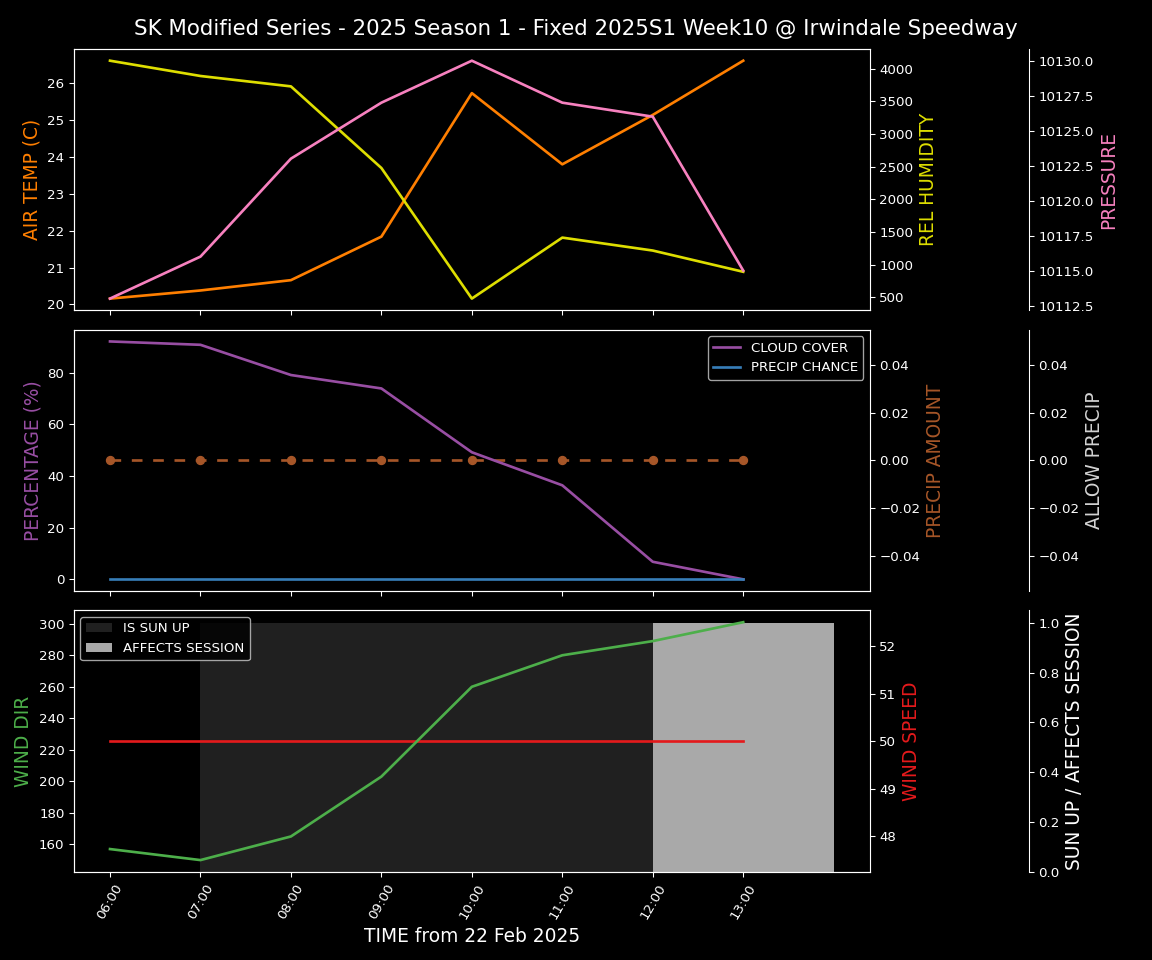 Forecast 2025S1-5276-9 file 