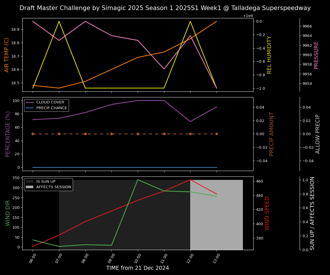 Forecast 2025S1-5277-0 file 