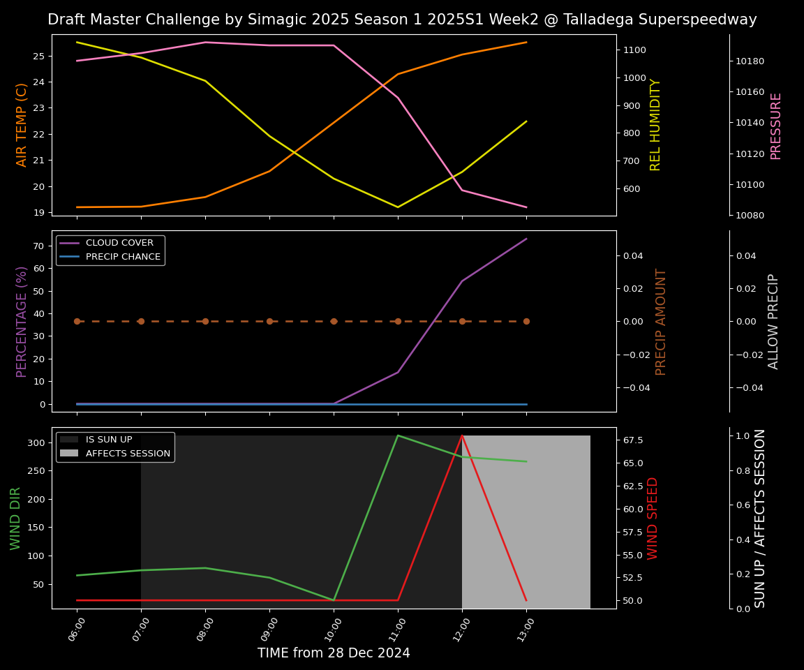 Forecast 2025S1-5277-1 file 