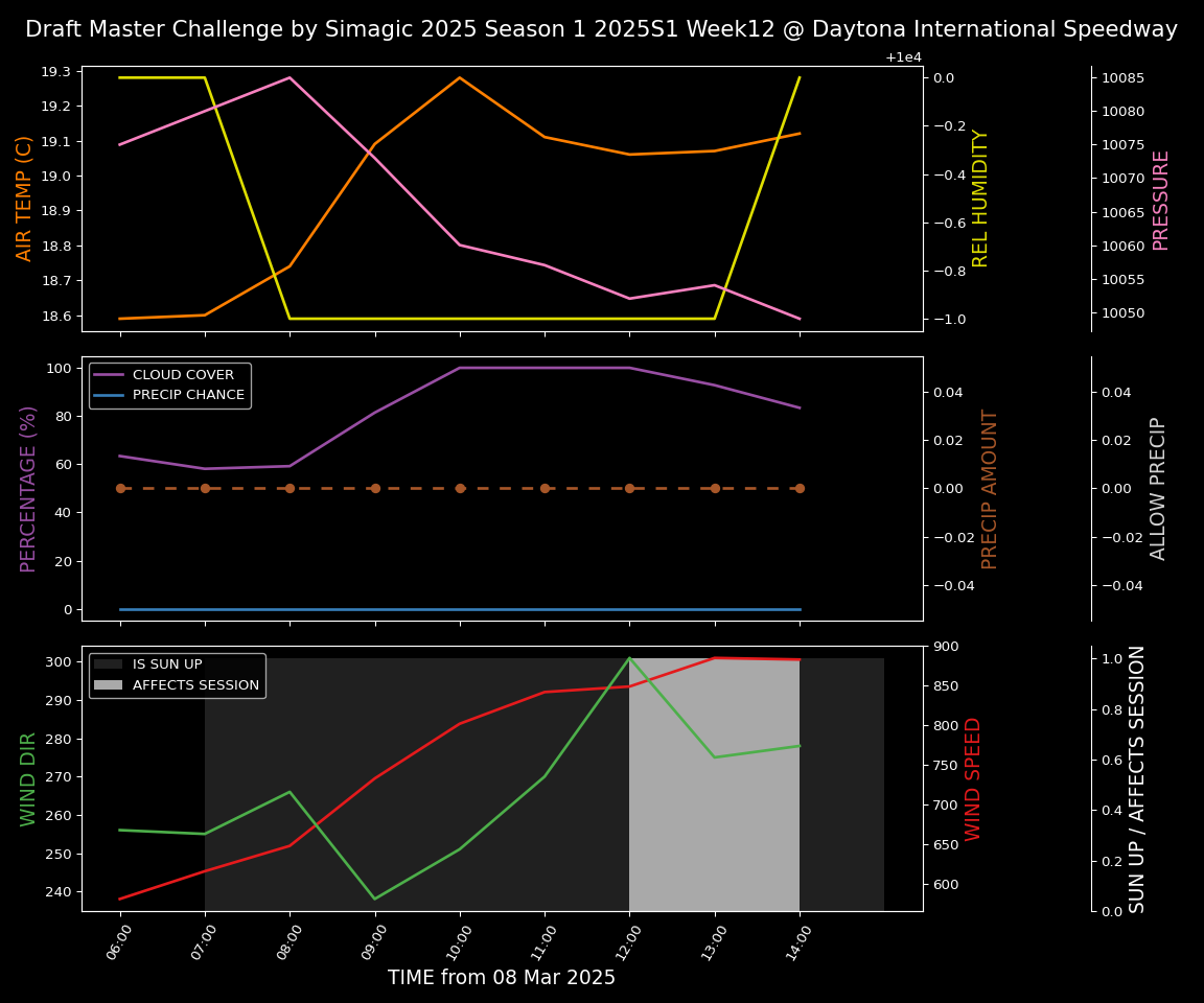 Forecast 2025S1-5277-11 file 