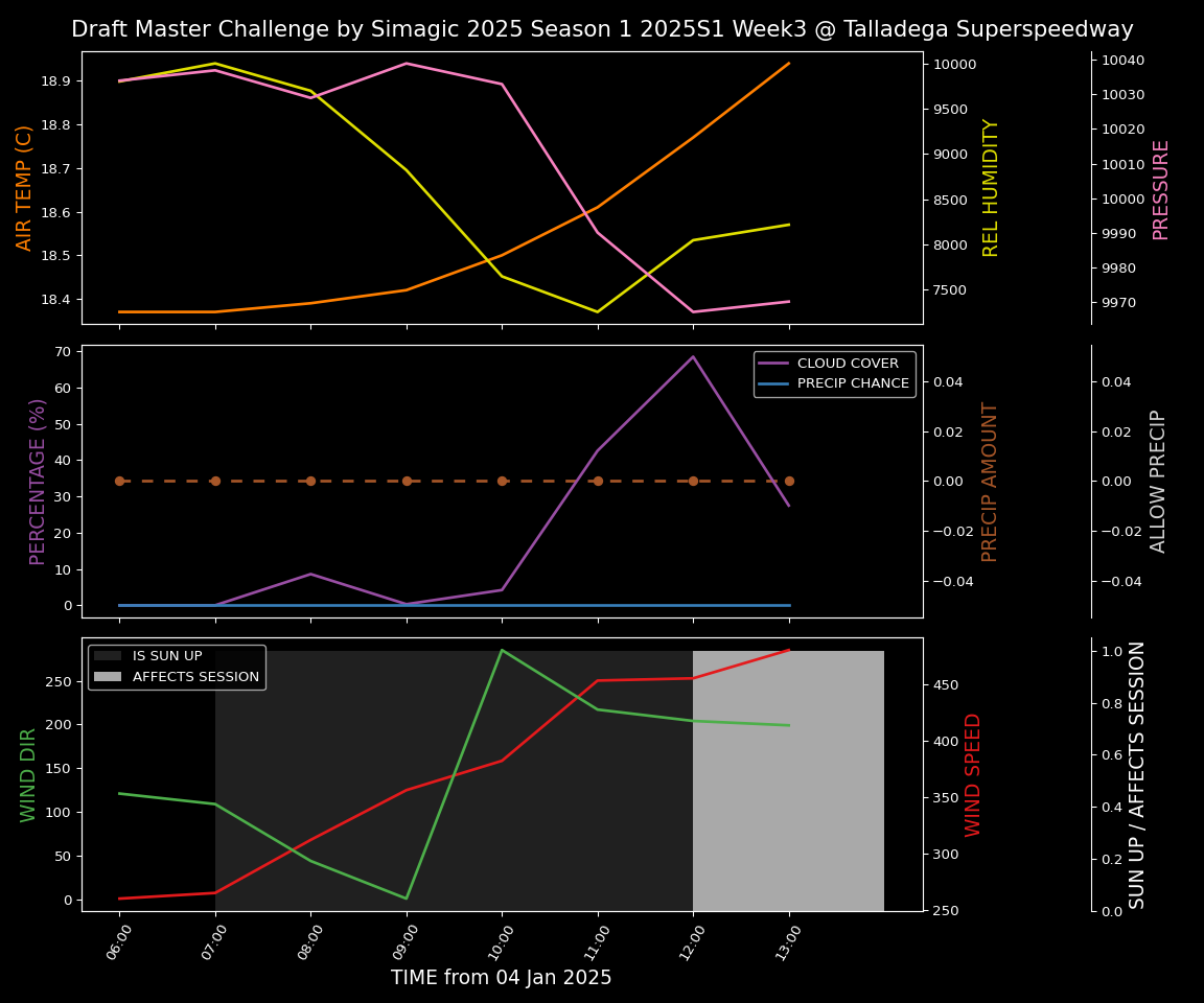 Forecast 2025S1-5277-2 file 