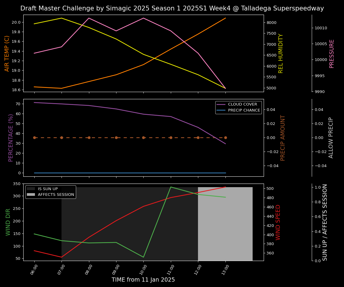 Forecast 2025S1-5277-3 file 