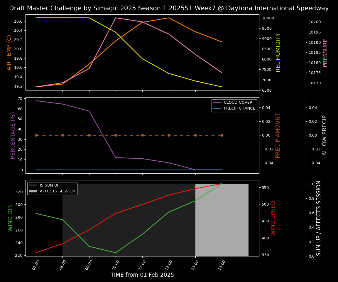 Forecast 2025S1-5277-6 file 