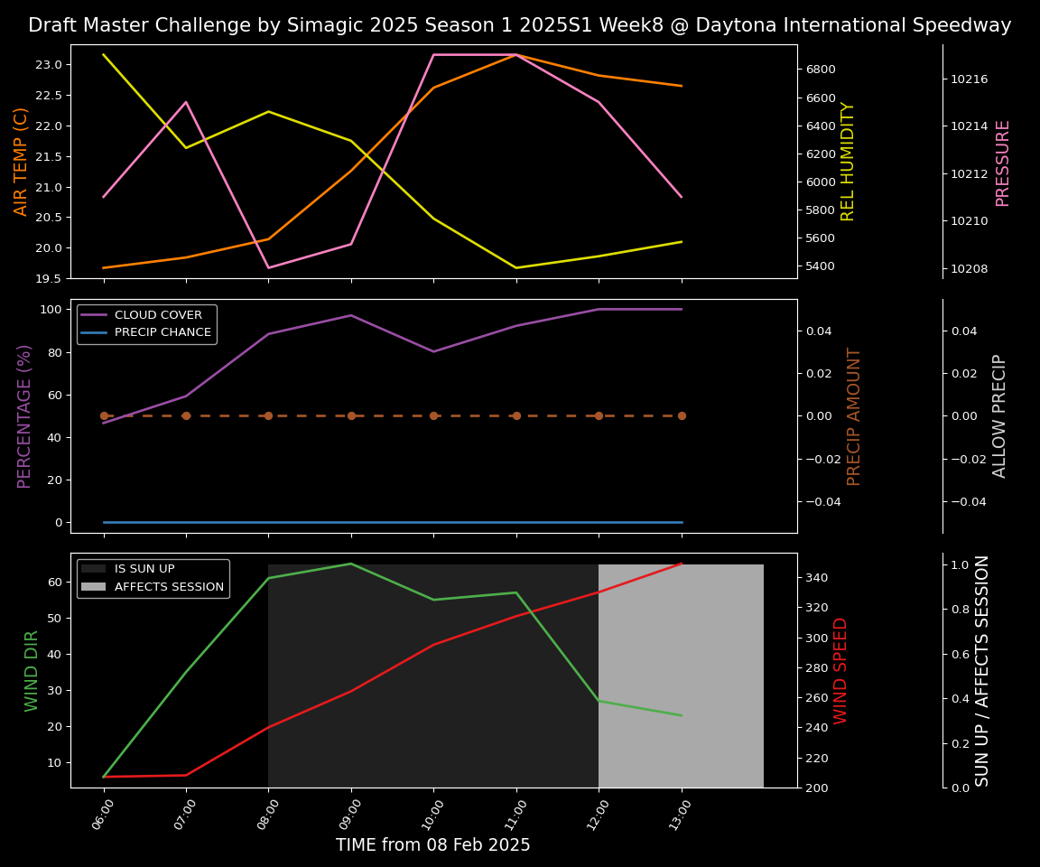 Forecast 2025S1-5277-7 file 