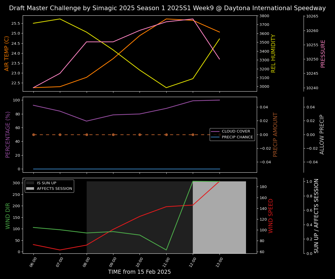 Forecast 2025S1-5277-8 file 