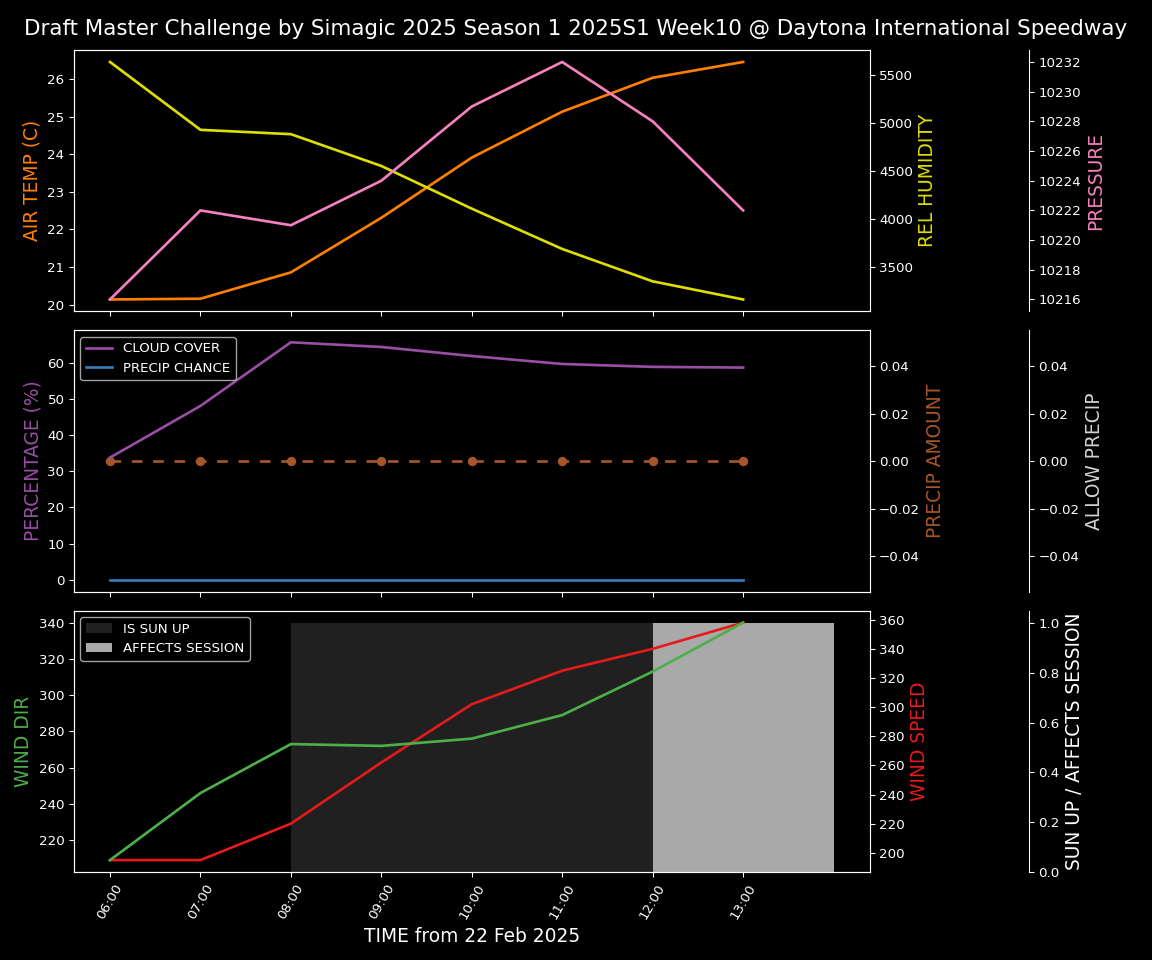 Forecast 2025S1-5277-9 file 