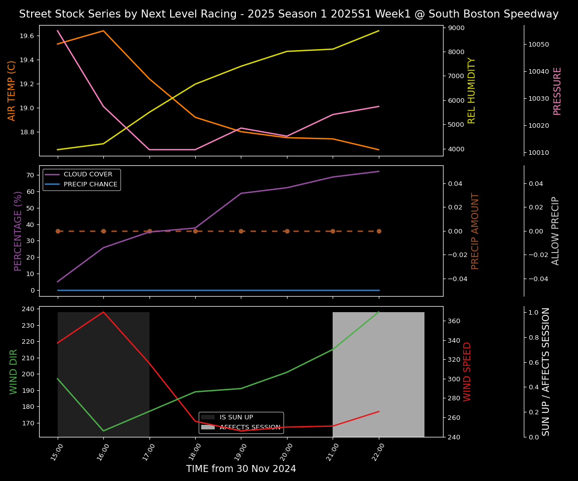 Forecast 2025S1-5278-0 file 