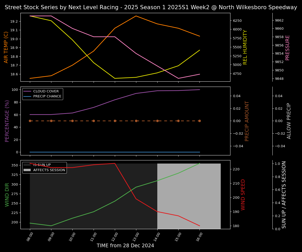 Forecast 2025S1-5278-1 file 