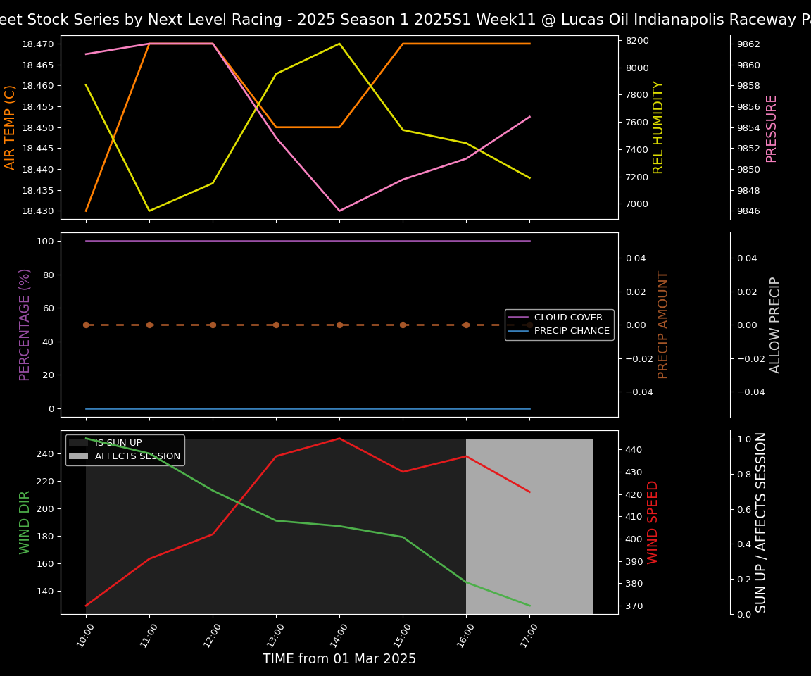 Forecast 2025S1-5278-10 file 