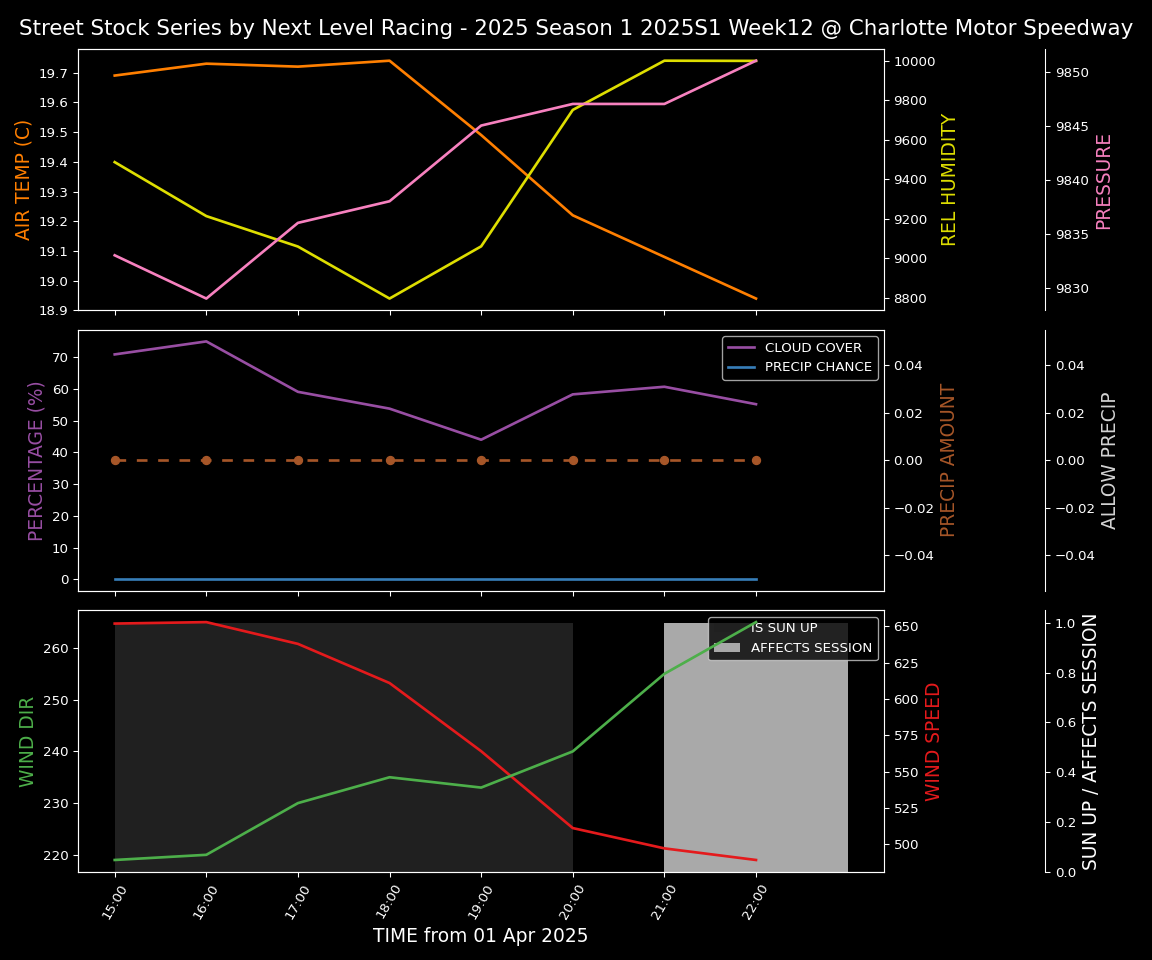 Forecast 2025S1-5278-11 file 