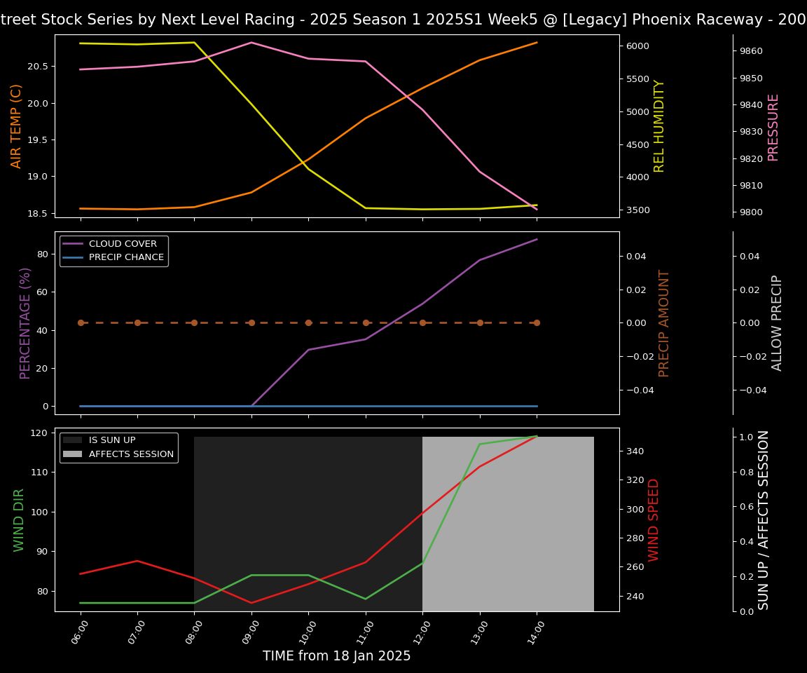 Forecast 2025S1-5278-4 file 