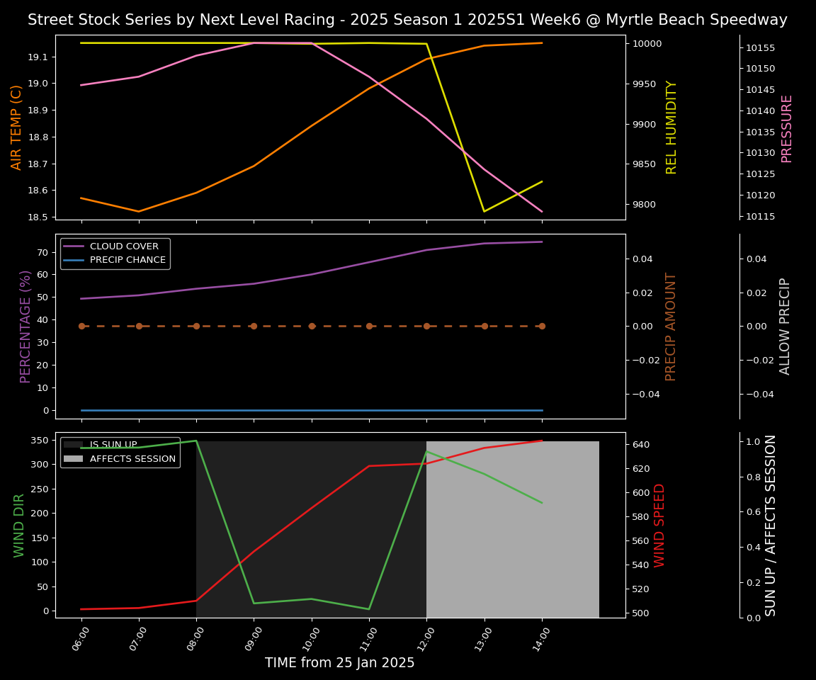 Forecast 2025S1-5278-5 file 