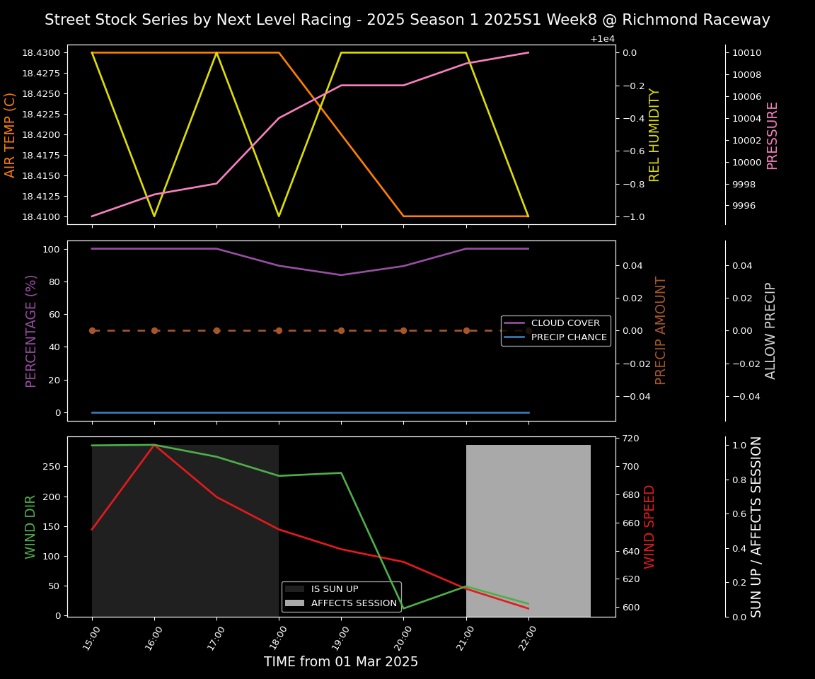 Forecast 2025S1-5278-7 file 