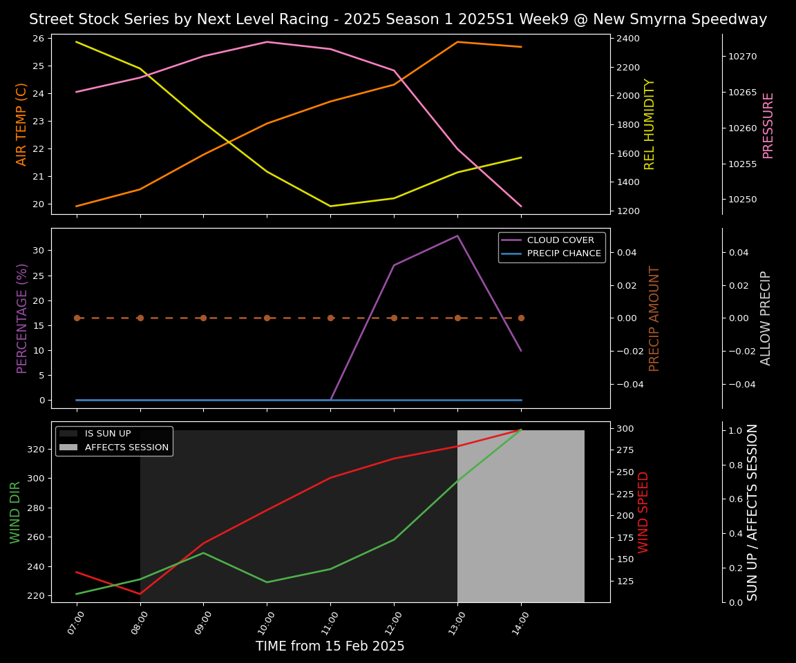 Forecast 2025S1-5278-8 file 