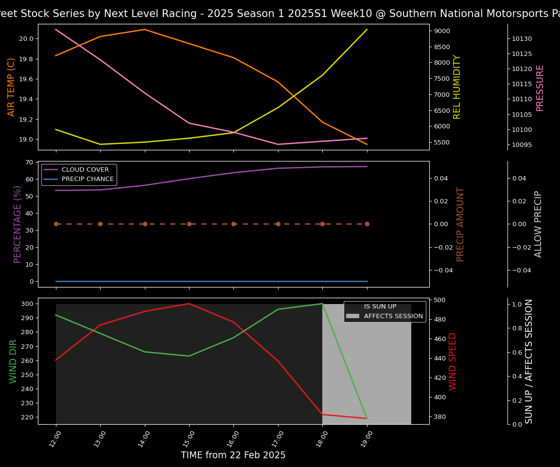 Forecast 2025S1-5278-9 file 