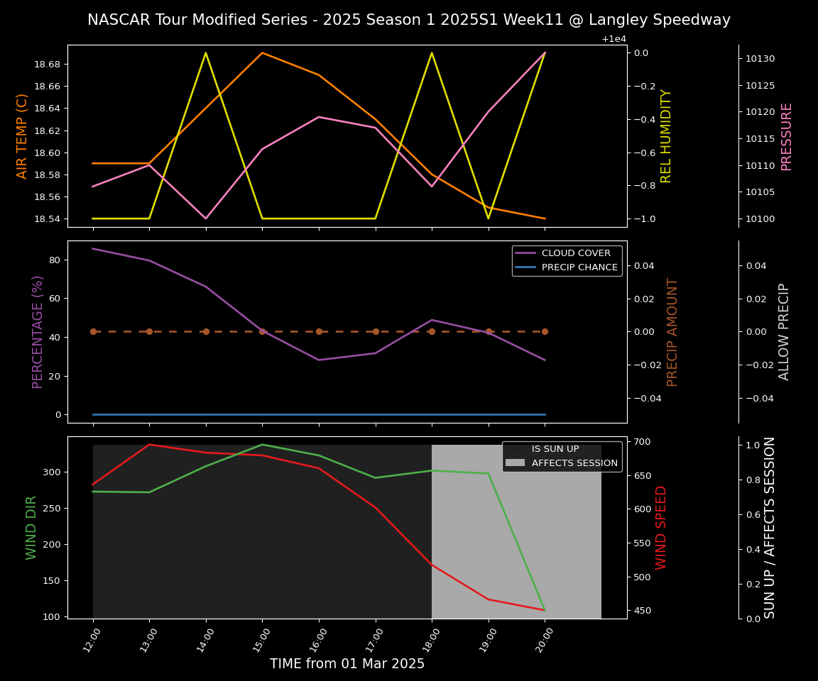 Forecast 2025S1-5279-10 file 